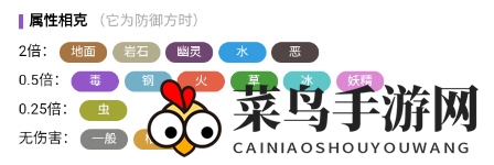 《宝可梦：朱紫》水晶灯火灵属性介绍