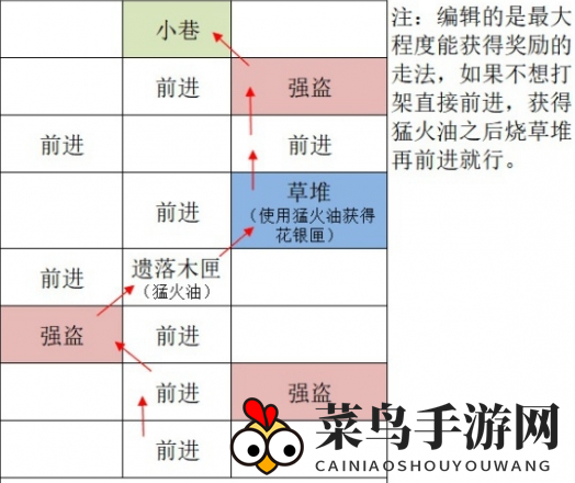 《如鸢》广陵据点重建路线全景