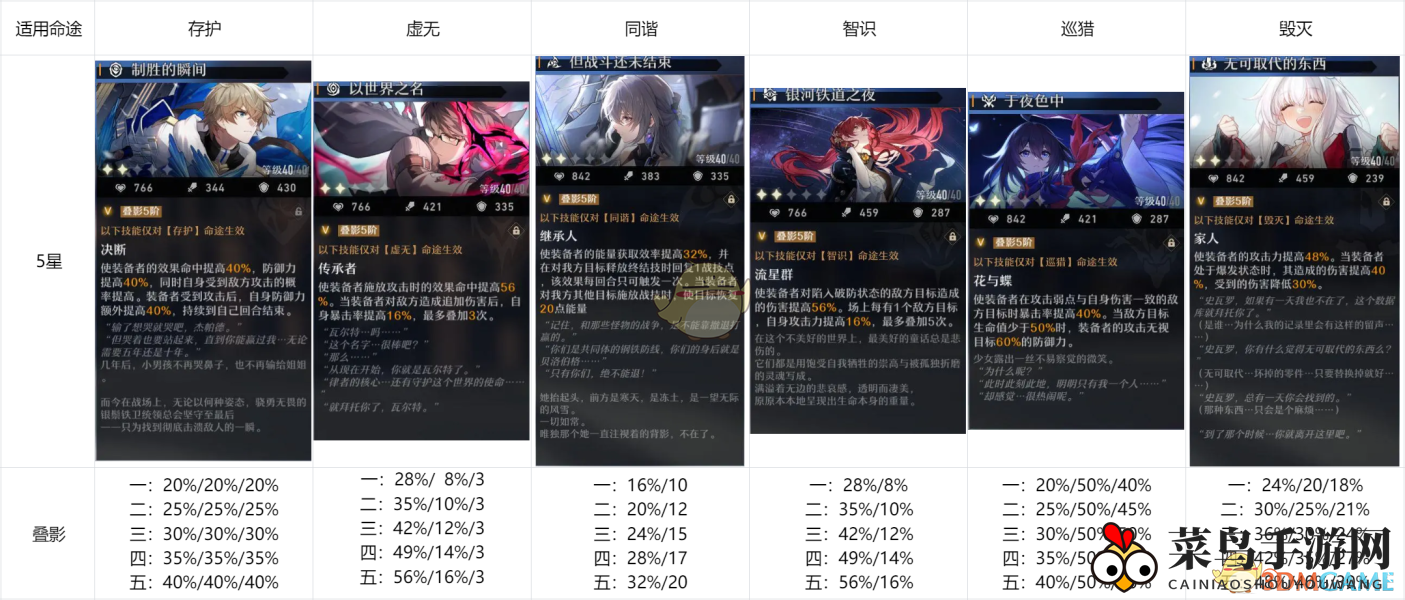 《崩坏：星穹铁道》光锥获得方式分享