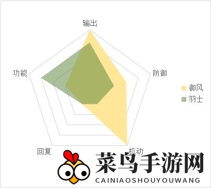 《天地劫：幽城再临》羽士攻略揭秘