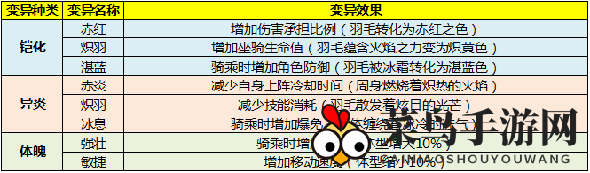 《太极熊猫3：猎龙》陆行鸟介绍
