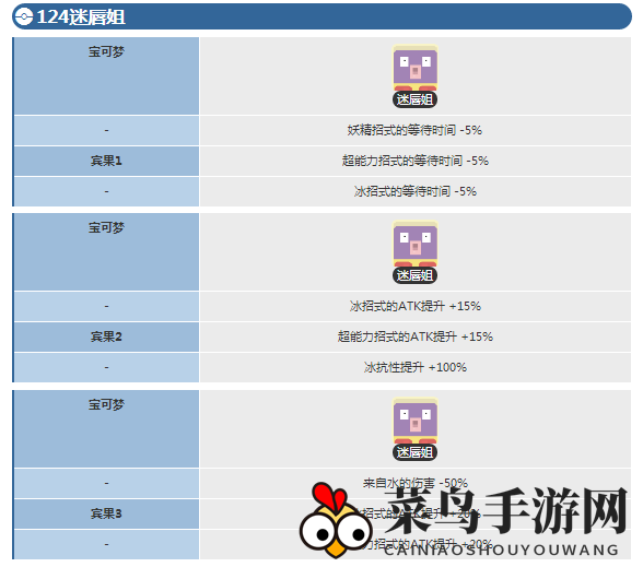 《宝可梦大探险》迷唇姐成长阶段揭秘