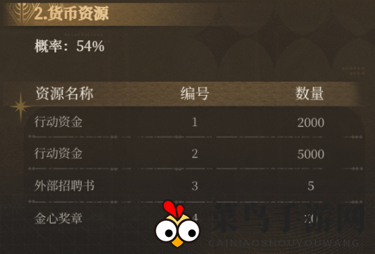 《异象回声》预抽卡次数获取方法