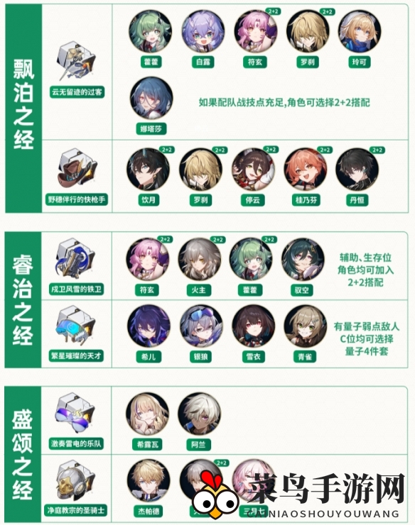 《崩坏：星穹铁道》全角色遗器搭配推荐大全2024