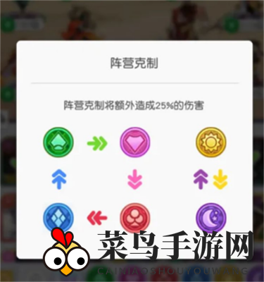 《小浣熊百将传》克制关系一览