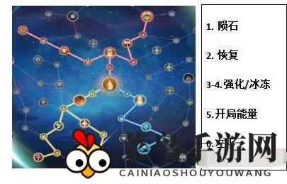 《姬斗无双》前100级玩法解析