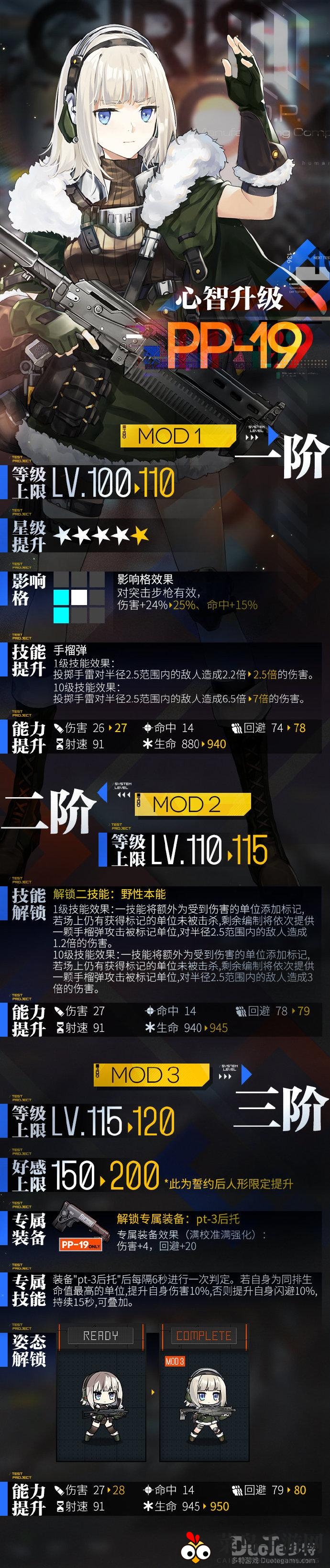 《少女前线》战术升级，PP-19进化之路，技能全面革新！