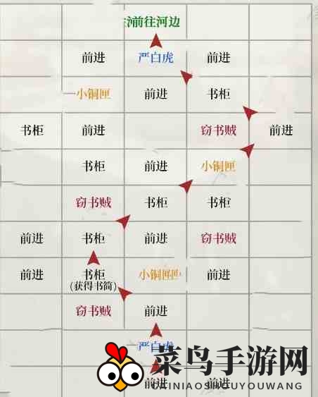 《如鸢》琅琊据点重建路线详图