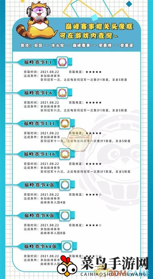 《小浣熊百将传》头像框全获取秘籍