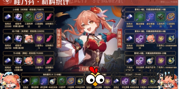 《崩坏；星穹铁道》桂乃芬突破材料一览