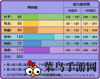 《宝可梦剑盾》种族值玩法攻略详解