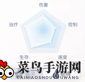 《天谕手游》玲珑职业介绍