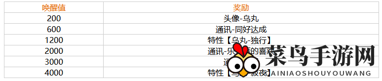 《幻塔》乌丸角色介绍