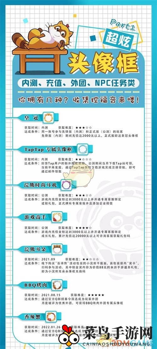 《小浣熊百将传》头像框全获取秘籍