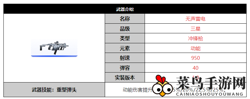 《尘白禁区》无声雷电武器详解