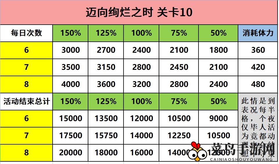 《宝石研物语：伊恩之石》绚烂启程活动兑换推荐