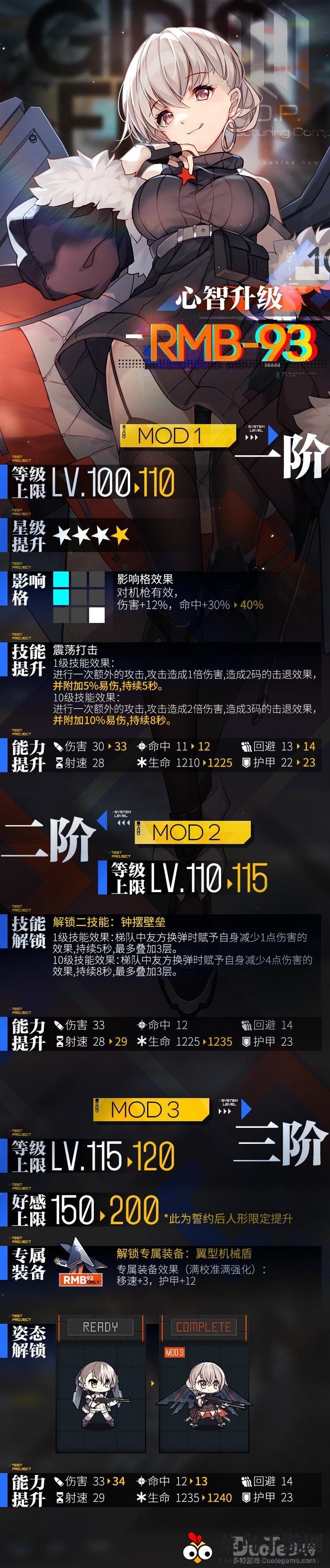 《少女前线》RMB-93心智升级新篇章：5月13日新版本，四星晋升，战斗力再攀高峰！