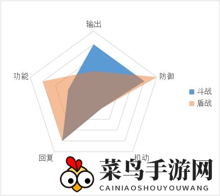 《天地劫：幽城再临》铁卫玩法攻略