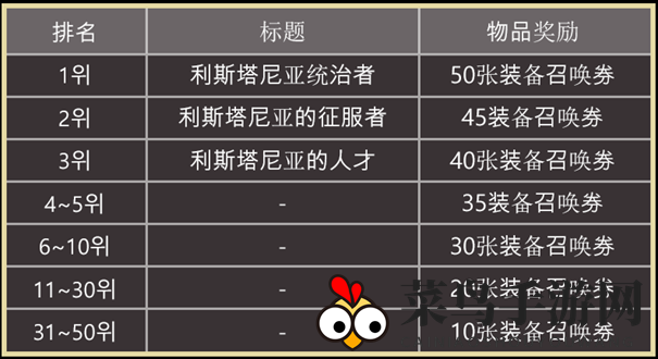 《天堂之圣灵》荣耀榜查看攻略