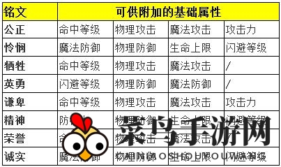 《奇迹MU：觉醒》剑士铭文搭配秘籍大公开