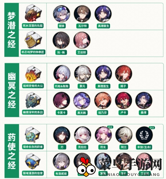 《崩坏：星穹铁道》全角色遗器搭配推荐大全2024