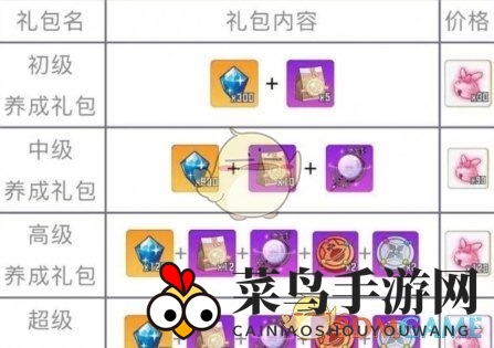 《崩坏学园2》夏之岛旅团获取方式详图