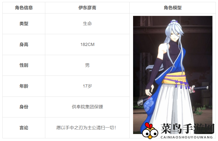 《失落王冠》人物介绍：伊东彦斋
