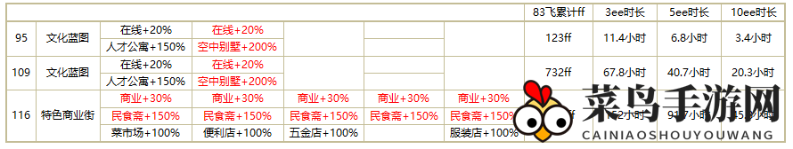 《家国梦》ee阶段后发展攻略