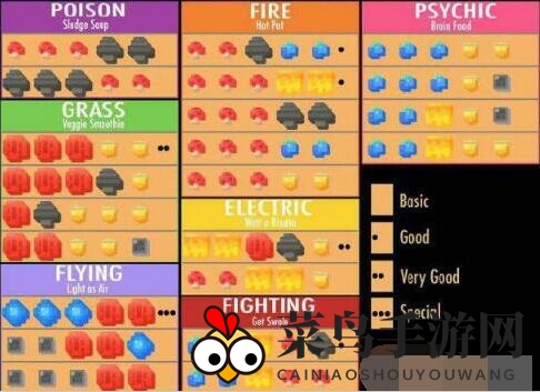 《宝可梦大探险》传说级料理一览