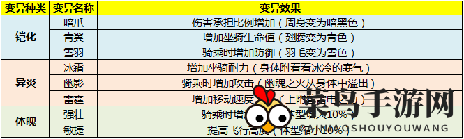 《太极熊猫3：猎龙》白夜狮鹫介绍
