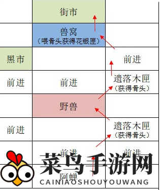 《如鸢》广陵据点重建路线全景