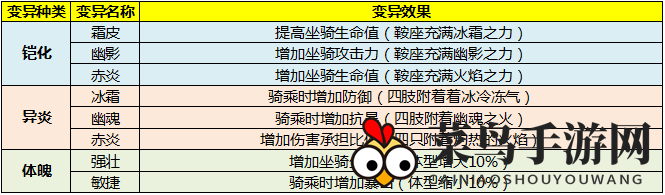 《太极熊猫3：猎龙》暴虐棕熊介绍