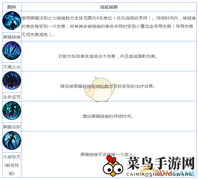 《妖神记》手游妖灵师图鉴——黑暗灵神