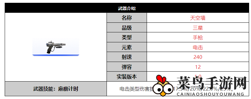 《尘白禁区》天空墙武器介绍