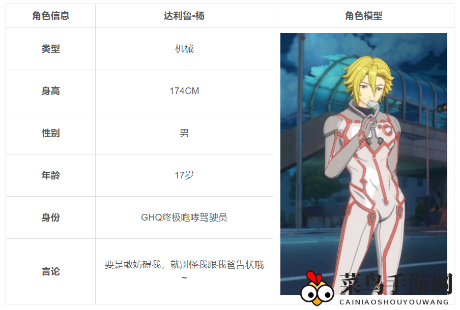 《失落王冠》人物介绍：达利鲁▪杨
