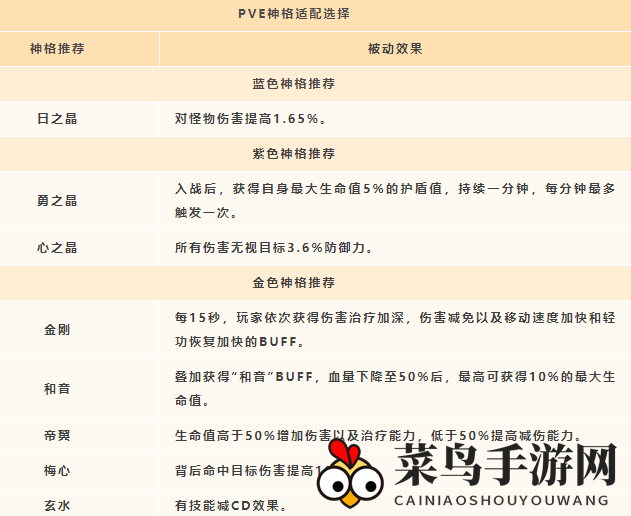 《天谕手游》灵珑神格搭配秘籍