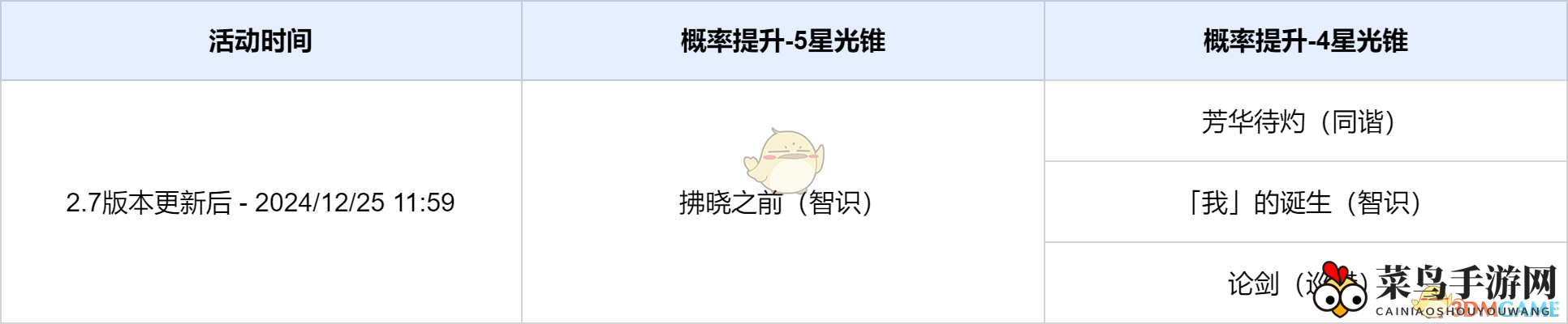 《崩坏：星穹铁道》溯回忆象光锥活动跃迁速览