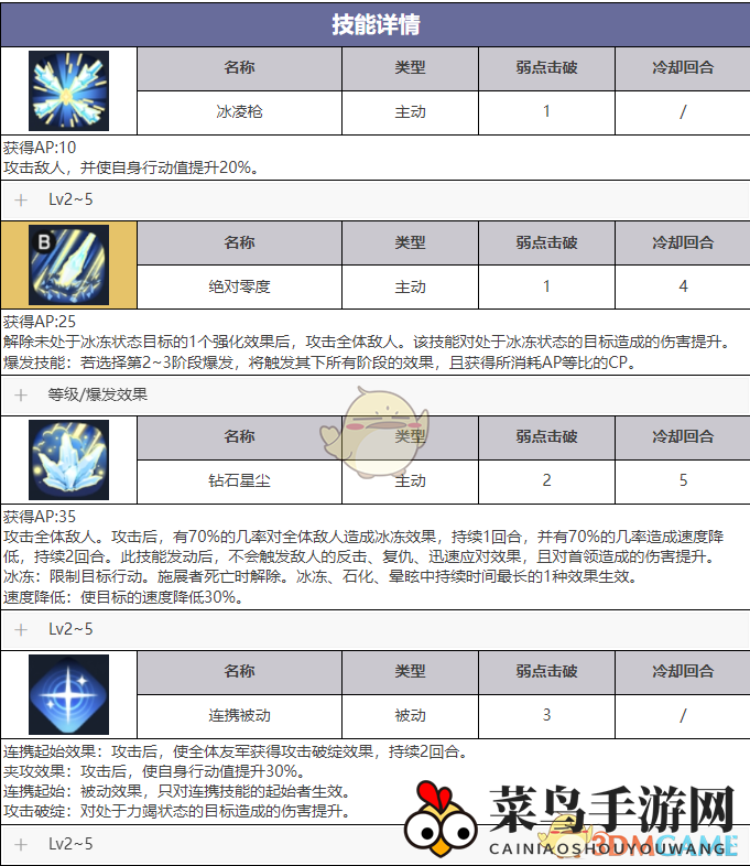 《异域战记》达利娅技能揭秘