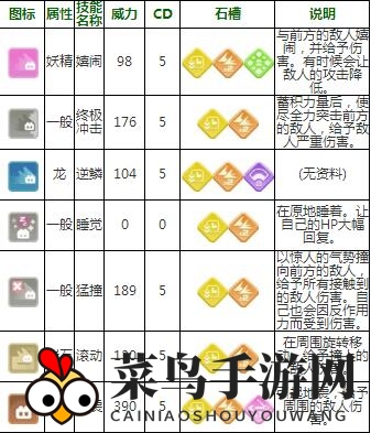 《宝可梦大探险》卡比兽技能属性介绍
