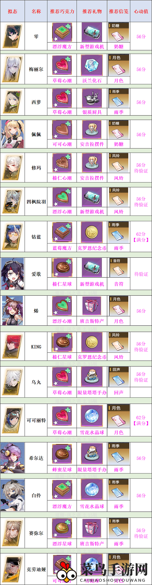 《幻塔》甜蜜工坊NPC最佳搭配攻略