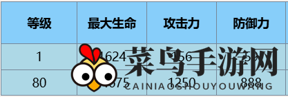 《尘白禁区》芬妮·咎冠角色介绍一览