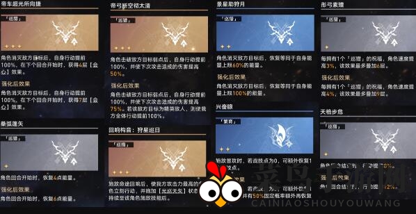 《崩坏：星穹铁道》无尽膨胀培育攻略