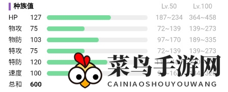 《宝可梦：朱紫》天空形态的谢米属性揭秘