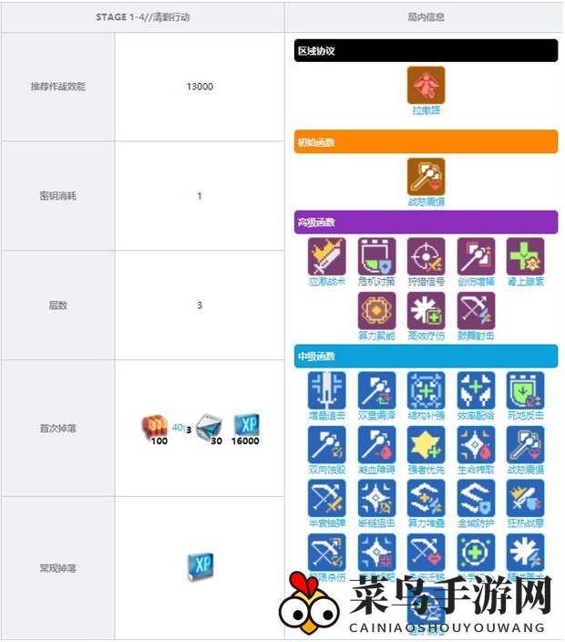 《少前：云图计划》1-4关卡掉落大揭秘