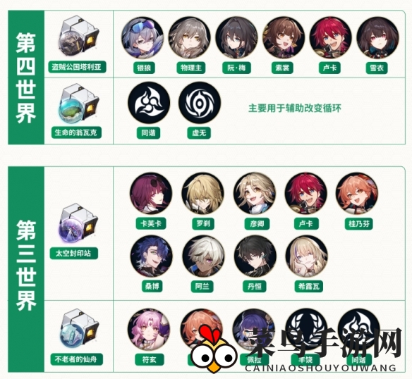 《崩坏：星穹铁道》全角色遗器搭配推荐大全2024