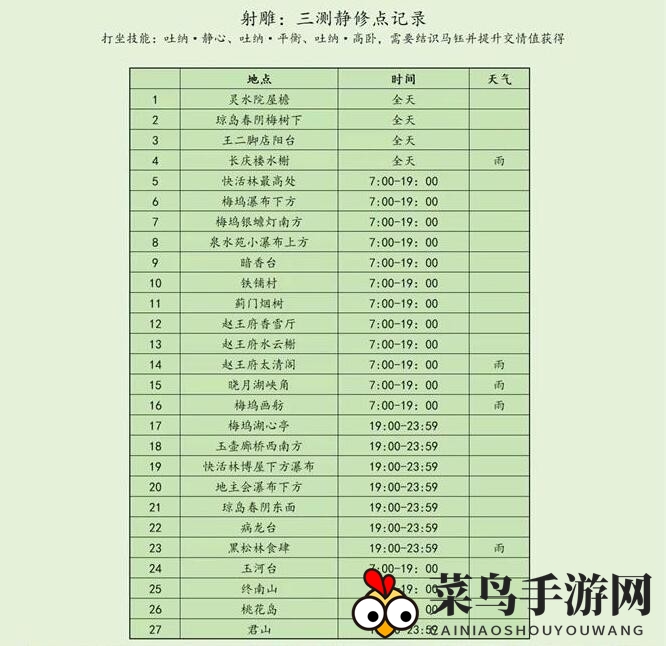 《射雕英雄传》静修秘境揭秘：打坐修炼攻略，探索武侠江湖新境界