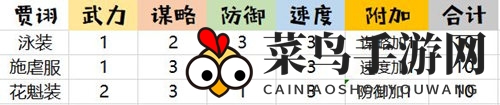 《姬魔恋战纪》贾诩时装揭秘：施虐、泳装、花魁装属性解析与获取途径大公开
