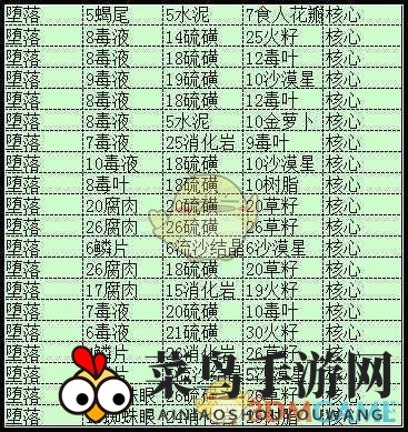 《奶块》炼制秘籍大揭秘：高成功率堕落药水配方攻略，探险者必看