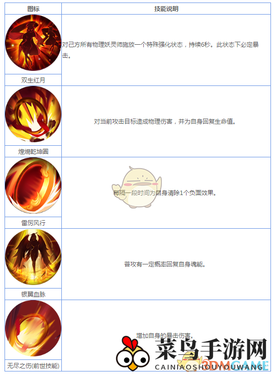 《妖神记》手游妖灵师图鉴——司空红月