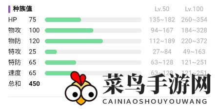 《宝可梦：朱紫》阿罗拉的穿山王种族值剖析